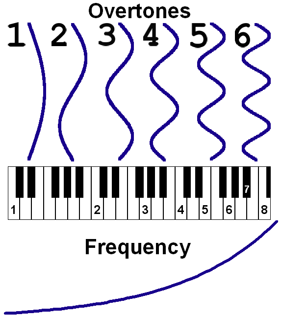 The Physics of the Scale